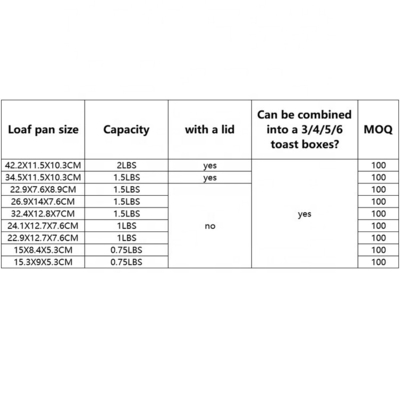 22,9X7,6X8,9CM Μονό ταψί ψησίματος από χάλυβα αλουμινίου ταψί ψησίματος κουτί τοστ πλάσιμο ψωμιού ψήσιμο ψωμιού για μπα